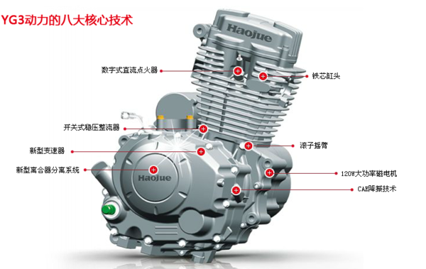 使用156fmi发动机的豪爵摩托车有哪些型号?