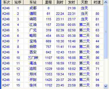 2015年6月29k246列车时刻表