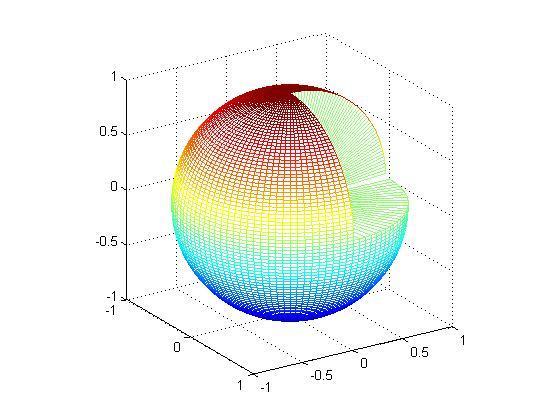 matlab 画三维坐标系中单位球面,要求第一卦限为空?
