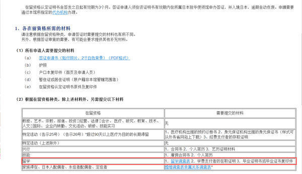 日本留学收入证明的问题