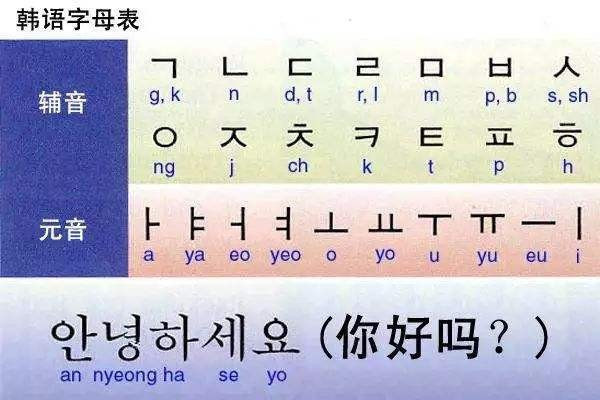 韩国人废除了汉字,为何又在身份证上保留汉字?