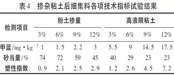 液限指数定义及其表示的意义