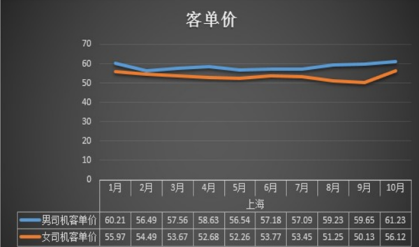 提升销售额的因素有哪些?提升销售额的因素有哪些方面-第2张图片-潮百科