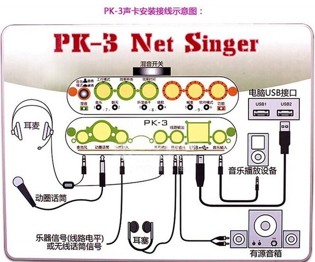 客所思3声卡怎么接功放上,主机上插音响,然后通过电脑放歌曲,演唱出来