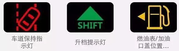 3,车道保持指示灯,升档提示灯,燃油表/加油口盖位置.