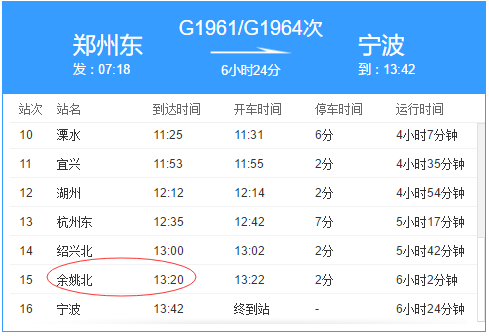 g1961在南京南站11:08分出发,几点能到余姚北