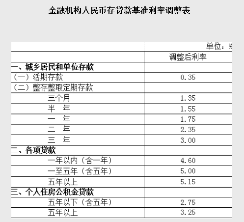 中國銀行存1000人民幣,存期是30天,存款利息是多少?