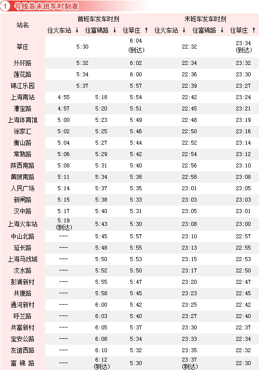 如图所示(点击看大图 上海地铁1号线首末班车时刻表(2015年9月)