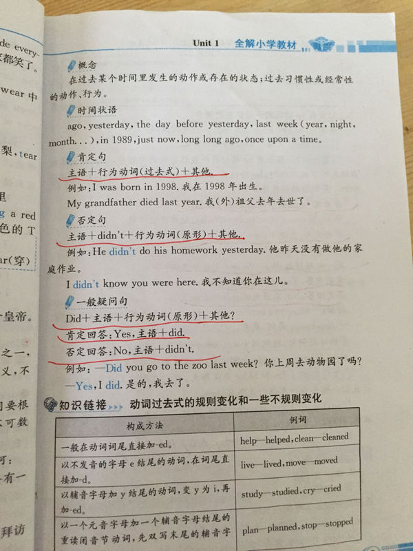 小学学了一般过去式,怎么区分一般过去时,什么