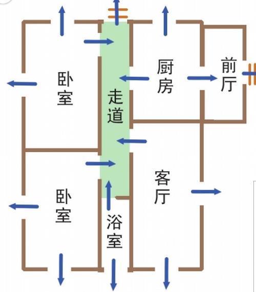 下面是一些家庭消防逃生疏散圖模版,僅供參考