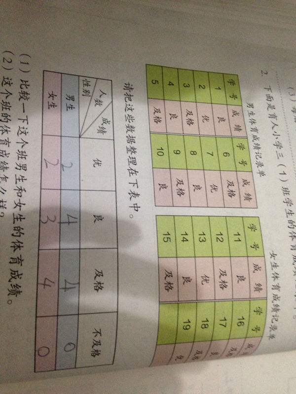 近义词: 街坊()奇怪()能手()劝告()发现()知道()害