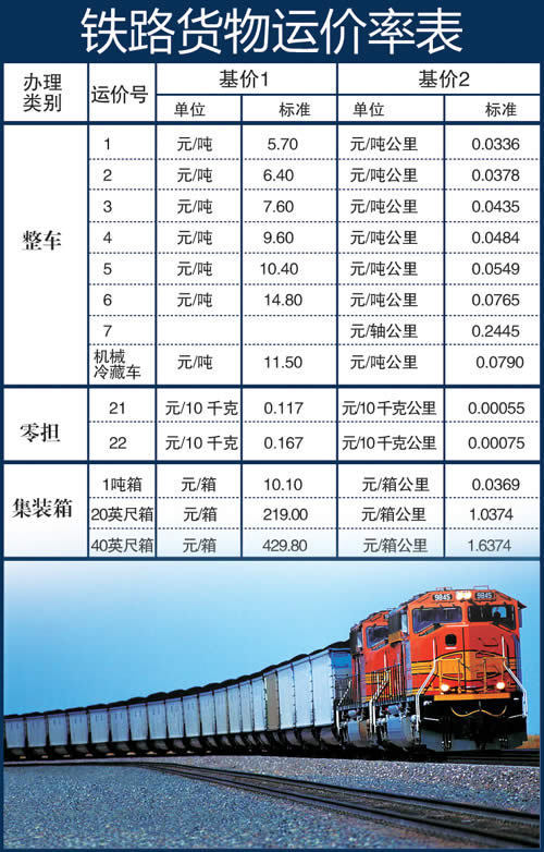 江西赣州至武汉的火车运输价格(木材多少钱一