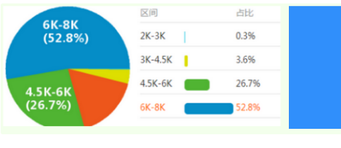 乐清市乔治英语培训有限公司工资怎么样