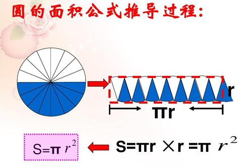 扩展资料 公式推导:圆周长公式 圆周长(c:圆的直径(d,那圆的周长(c