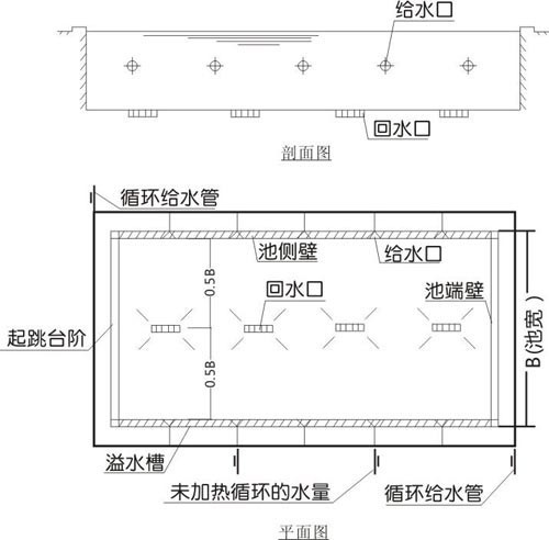 游泳池基本循环方式介绍 武汉正午景观泳池工程有限公司