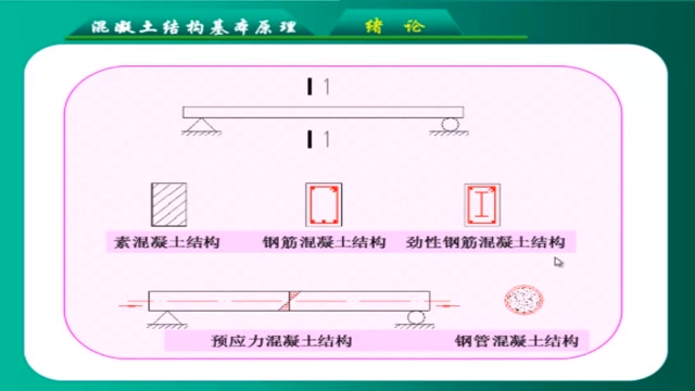 湖南大学 混凝土结构设计原理 易伟建 52讲 视频教程