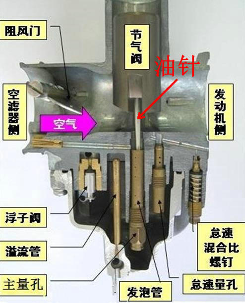 摩托车的油针,一般是指化油器节气阀油针,需要拆下化油器上面的盖子