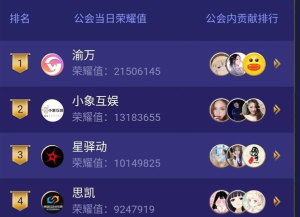 斗鱼公会排名是怎样的?