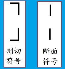 建筑剖面图剖切符号由什么构成
