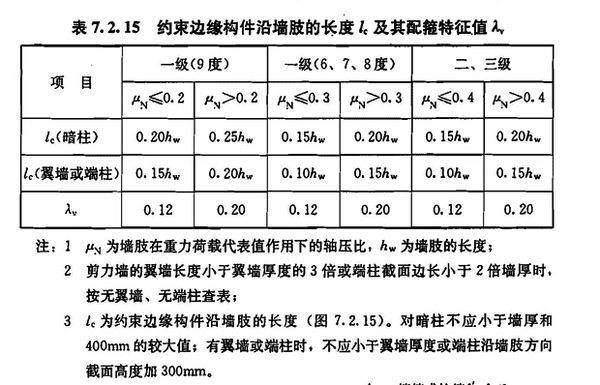 约束边缘构件lc图片