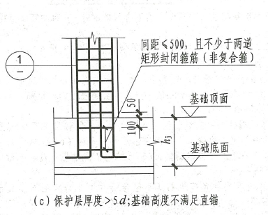 筏板基础厚一米,墙,柱插筋在筏板内水平筋,箍筋必须有几道?