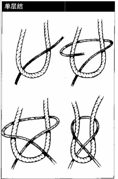 攀登绳结打法图解大全图片