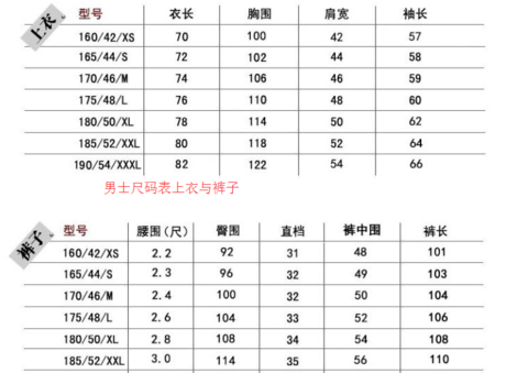 195\/XXXL 到底是多大尺码?