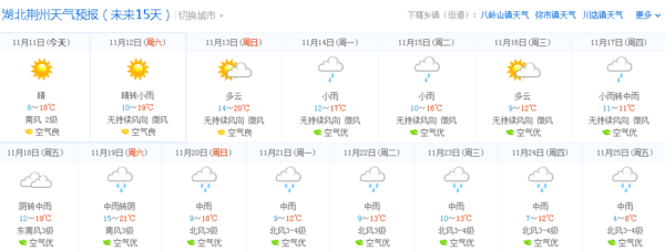 预计12月17日份荆州天气