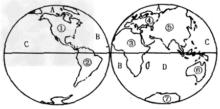 读东西半球图,完成下列内容:(1)大洲①是_洲,⑥