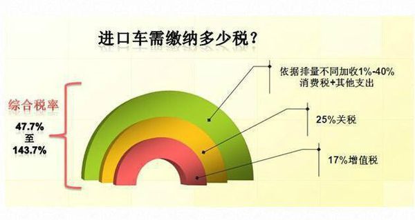 买车上税怎么算