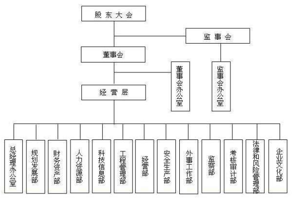 有限公司属于什么经济类型