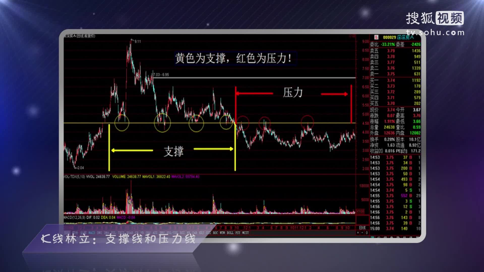 k线林立:支撑线和压力线 2015-11-26期mpg