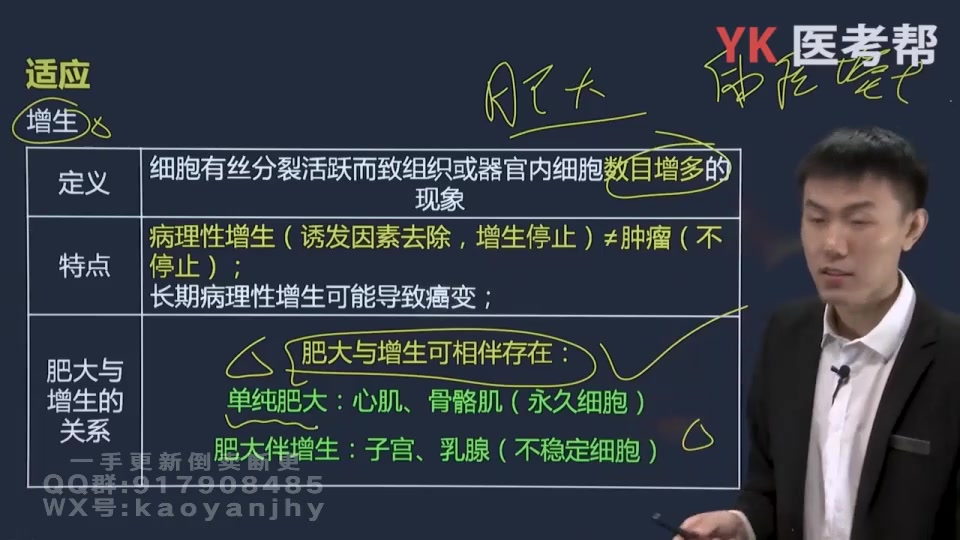 病理学——徐琦(全集) - 影音视频 - 小不点搜索