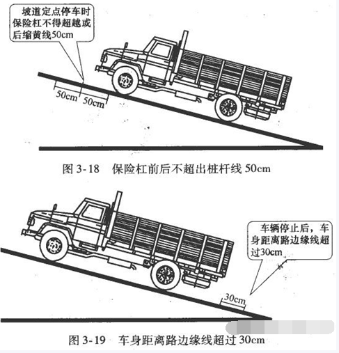 a2定点停车技巧图解图片