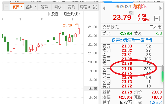 为什么股价一直涨，而PE一直跌？
