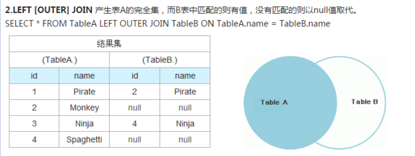 SQL中查询的 LEFT OUTER JOIN语句是什么意