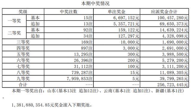 超级大乐透19146期开奖