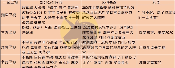 湖南跨年卫视官方