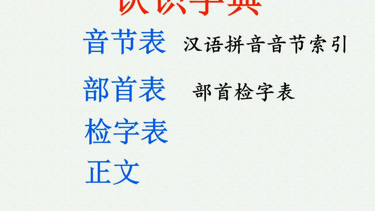 [图]微课《音序查字法》