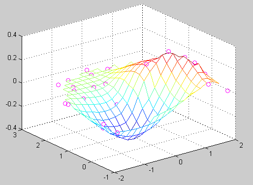 我有几百个散点(三维坐标),如何利用matlab绘制这些散点并且使它们