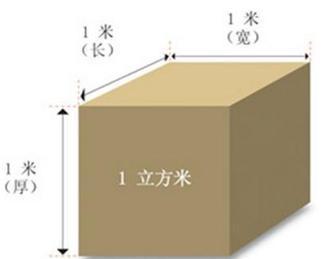 1升是多少立方米?