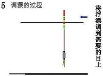 在水库钓鱼怎么调鱼漂和铅坠,求高手?