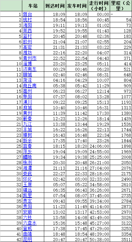 青州到株洲火车站时刻表