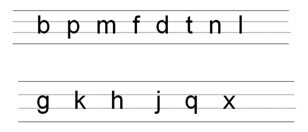 汉语拼音在四线三格中的正确书写格式