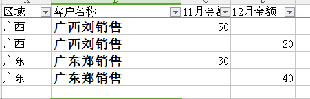 EX表怎么按多行文字多行数字同时汇总筛选