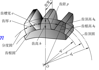 齿廓示意图图片