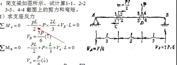 著急:簡支梁受集中力偶的作用下,合力是怎麼計算的?