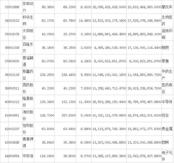 中证500有哪些股票