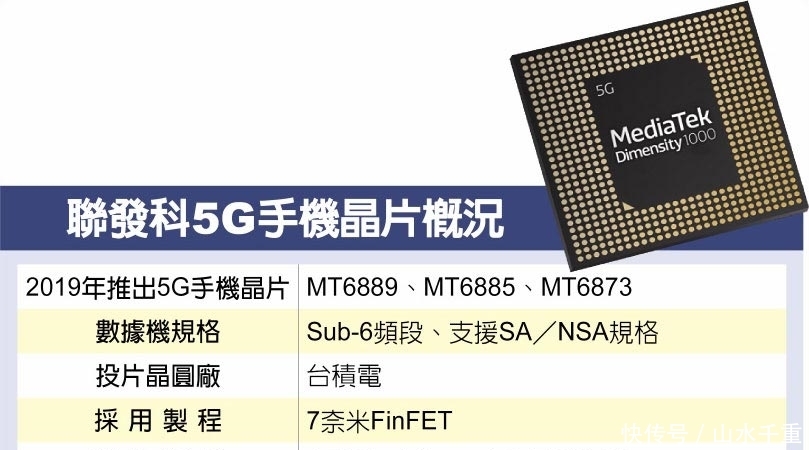 联发科5g与高通