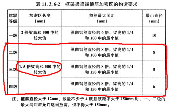 三级抗震框架梁和框架柱子箍筋加密区与非加密